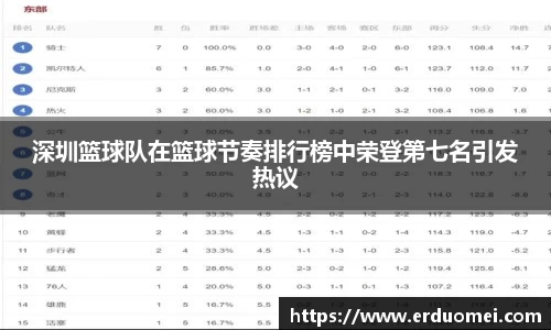 深圳篮球队在篮球节奏排行榜中荣登第七名引发热议